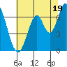 Corkscrew Slough tide chart for Wednesday, June 19, 2024