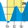 Corkscrew Slough tide chart for Thursday, June 20, 2024