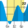 Corkscrew Slough tide chart for Saturday, June 22, 2024