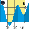 Corkscrew Slough tide chart for Thursday, June 6, 2024