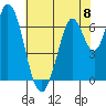 Corkscrew Slough tide chart for Saturday, June 8, 2024