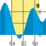 Corkscrew Slough tide chart for Sunday, June 9, 2024