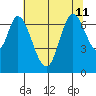 Corkscrew Slough tide chart for Thursday, July 11, 2024