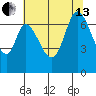 Corkscrew Slough tide chart for Saturday, July 13, 2024