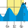 Corkscrew Slough tide chart for Sunday, July 14, 2024