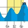 Corkscrew Slough tide chart for Monday, July 15, 2024