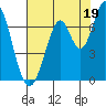 Corkscrew Slough tide chart for Friday, July 19, 2024