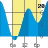 Corkscrew Slough tide chart for Saturday, July 20, 2024