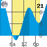 Corkscrew Slough tide chart for Sunday, July 21, 2024