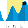 Corkscrew Slough tide chart for Tuesday, July 30, 2024