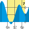 Corkscrew Slough tide chart for Sunday, July 7, 2024