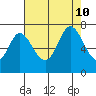 Corkscrew Slough tide chart for Saturday, August 10, 2024