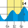 Corkscrew Slough tide chart for Wednesday, August 14, 2024