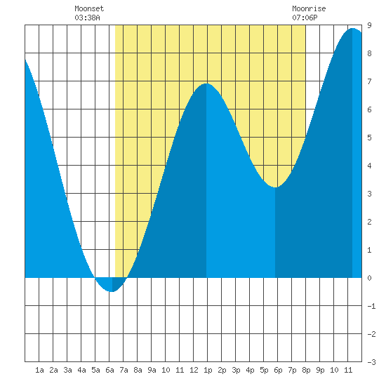 Corkscrew Slough tide chart for Saturday, August 17, 2024