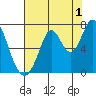 Corkscrew Slough tide chart for Thursday, August 1, 2024