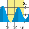 Corkscrew Slough tide chart for Wednesday, August 21, 2024