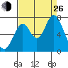Corkscrew Slough tide chart for Monday, August 26, 2024