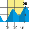 Corkscrew Slough tide chart for Wednesday, August 28, 2024