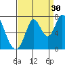 Corkscrew Slough tide chart for Friday, August 30, 2024