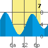 Corkscrew Slough tide chart for Wednesday, August 7, 2024