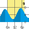 Corkscrew Slough tide chart for Friday, August 9, 2024