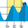 Corkscrew Slough tide chart for Friday, September 13, 2024