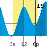 Corkscrew Slough tide chart for Sunday, September 15, 2024