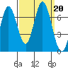 Corkscrew Slough tide chart for Friday, September 20, 2024