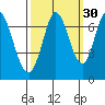 Corkscrew Slough tide chart for Monday, September 30, 2024