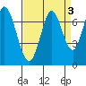 Corkscrew Slough tide chart for Tuesday, September 3, 2024