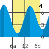 Corkscrew Slough tide chart for Wednesday, September 4, 2024