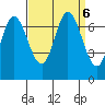 Corkscrew Slough tide chart for Friday, September 6, 2024