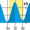 Corkscrew Slough tide chart for Tuesday, October 15, 2024