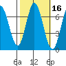 Corkscrew Slough tide chart for Wednesday, October 16, 2024