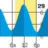 Corkscrew Slough tide chart for Tuesday, October 29, 2024