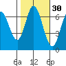Corkscrew Slough tide chart for Wednesday, October 30, 2024