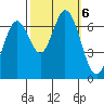 Corkscrew Slough tide chart for Sunday, October 6, 2024