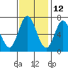Corkscrew Slough tide chart for Tuesday, November 12, 2024