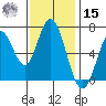 Corkscrew Slough tide chart for Friday, November 15, 2024