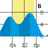 Corkscrew Slough tide chart for Wednesday, November 6, 2024