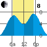 Corkscrew Slough tide chart for Friday, November 8, 2024