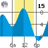 Corkscrew Slough tide chart for Sunday, December 15, 2024