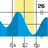 Corkscrew Slough tide chart for Thursday, December 26, 2024