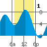 Corkscrew Slough tide chart for Wednesday, January 1, 2025