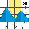 Corkscrew Slough tide chart for Monday, January 20, 2025