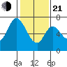 Corkscrew Slough tide chart for Tuesday, January 21, 2025