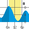 Corkscrew Slough tide chart for Wednesday, January 8, 2025