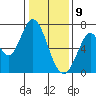 Corkscrew Slough tide chart for Thursday, January 9, 2025