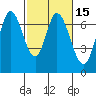 Corkscrew Slough tide chart for Saturday, February 15, 2025