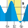 Corkscrew Slough tide chart for Sunday, February 9, 2025